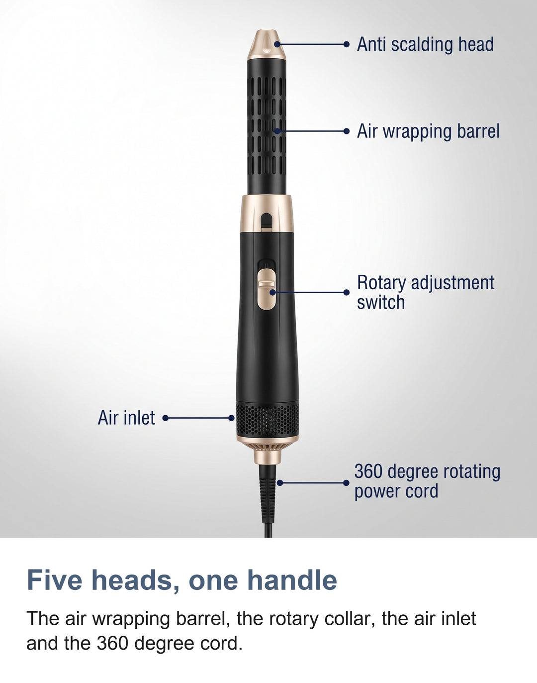 Labelled view of the air curler: air wrapping barrel, rotary adjustment switch, air inlet and 360 degree power cord