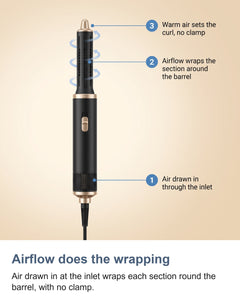 The two air curling barrels of the auto wrap curler, one wrapping clockwise and one anticlockwise