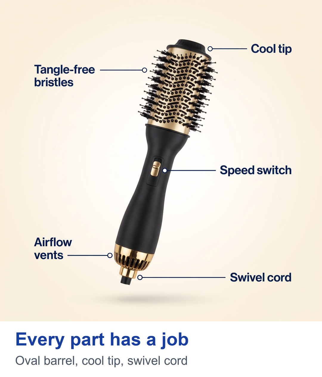 Labelled parts of the hot air styling brush: bristles, cool tip, speed switch, airflow vents, swivel cord