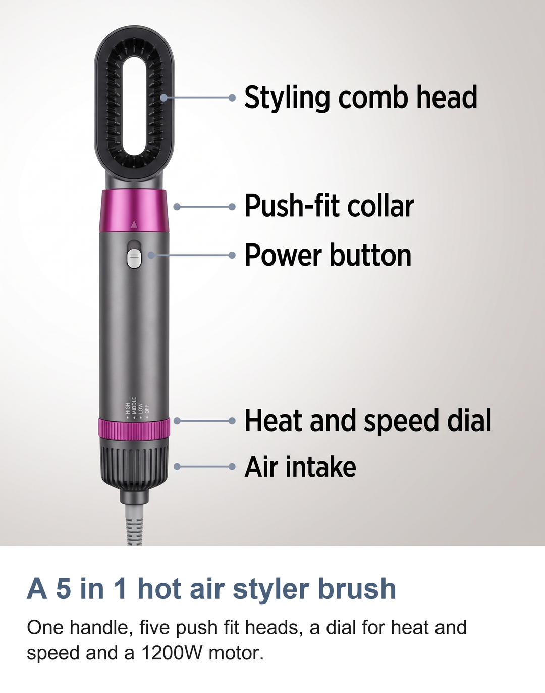 Labelled view of the hot air styler brush: styling comb head, push-fit collar, power button, heat and speed dial and air intake