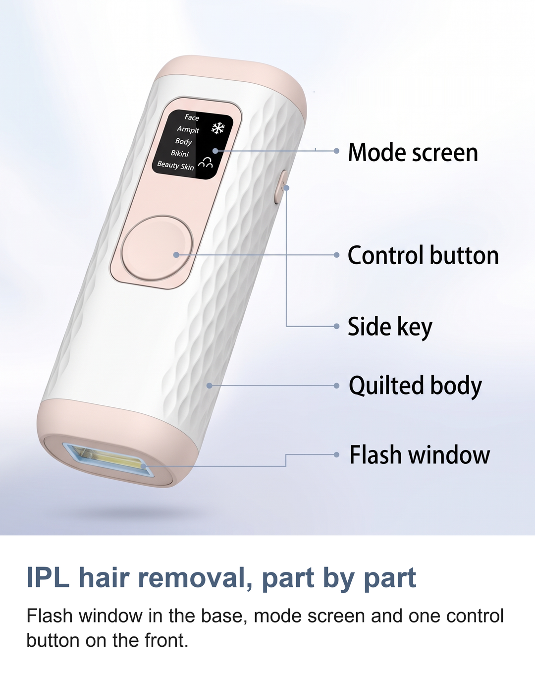 Labelled view of the IPL hair removal device: flash window, mode screen, control button, side key and quilted body