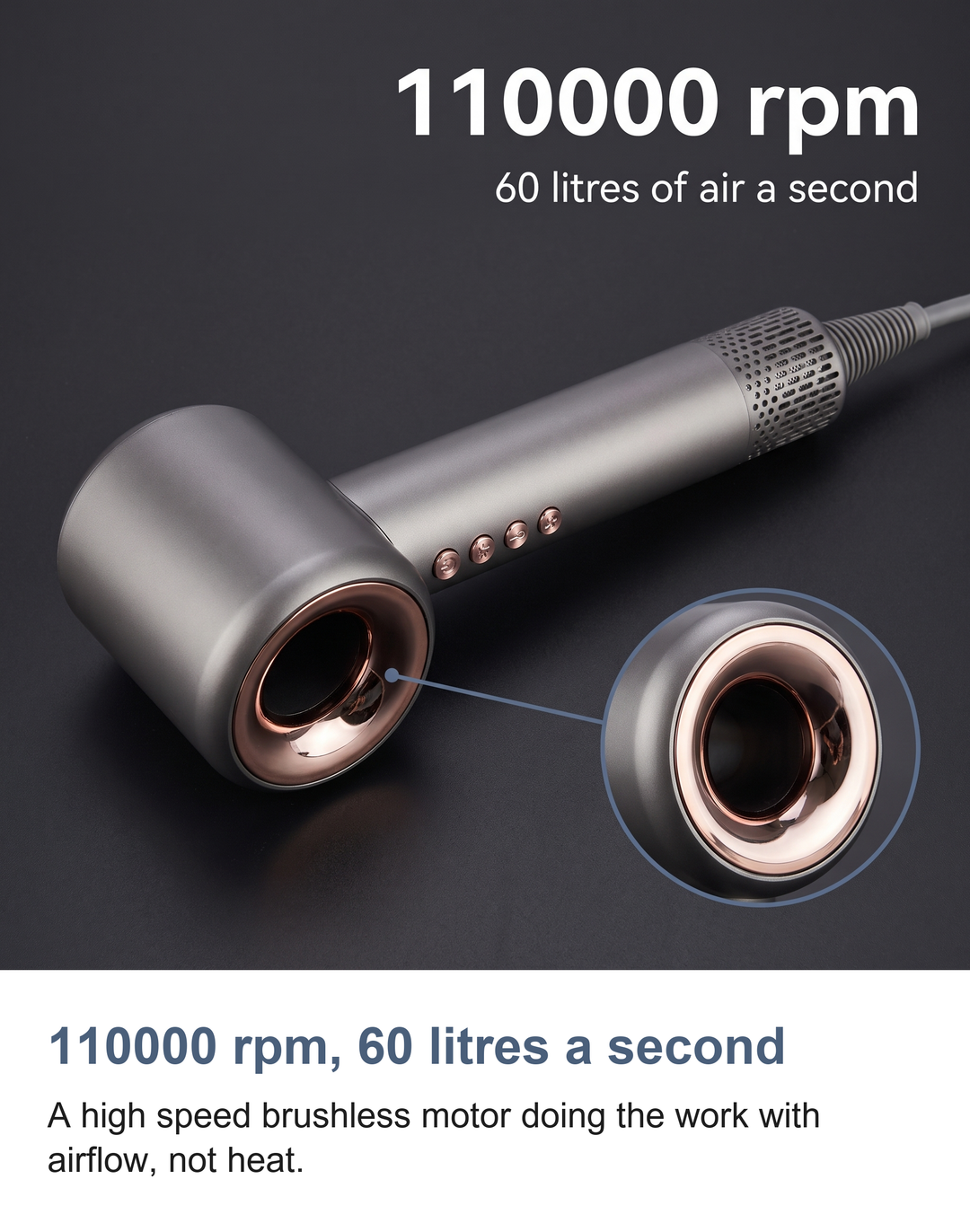 The hair dryer with its 110000 rpm motor speed and 60 litres a second airflow
