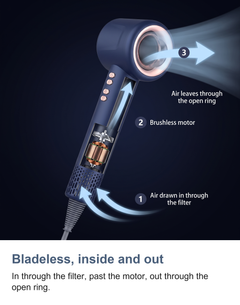 Cutaway of the bladeless hair dryer showing air drawn in at the filter and out through the open ring