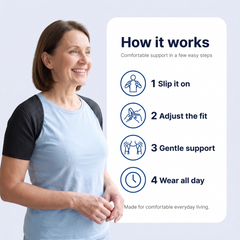 How it works