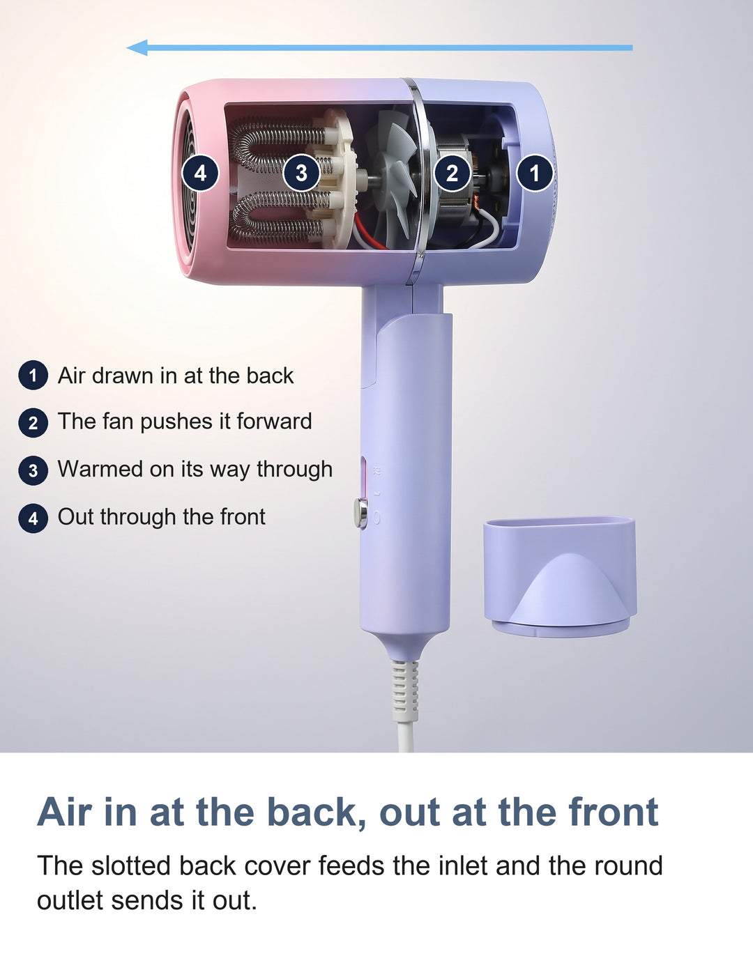 Foldable Travel Hair Dryer, Compact Mini Ionic Folding Hair Dryer