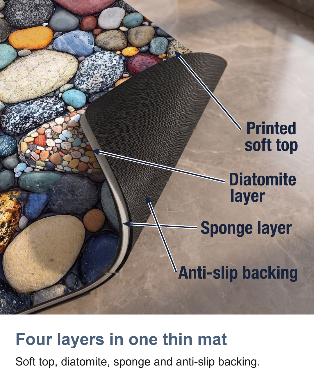 Diatomite bath mat with pebble print: Four layers in one thin mat