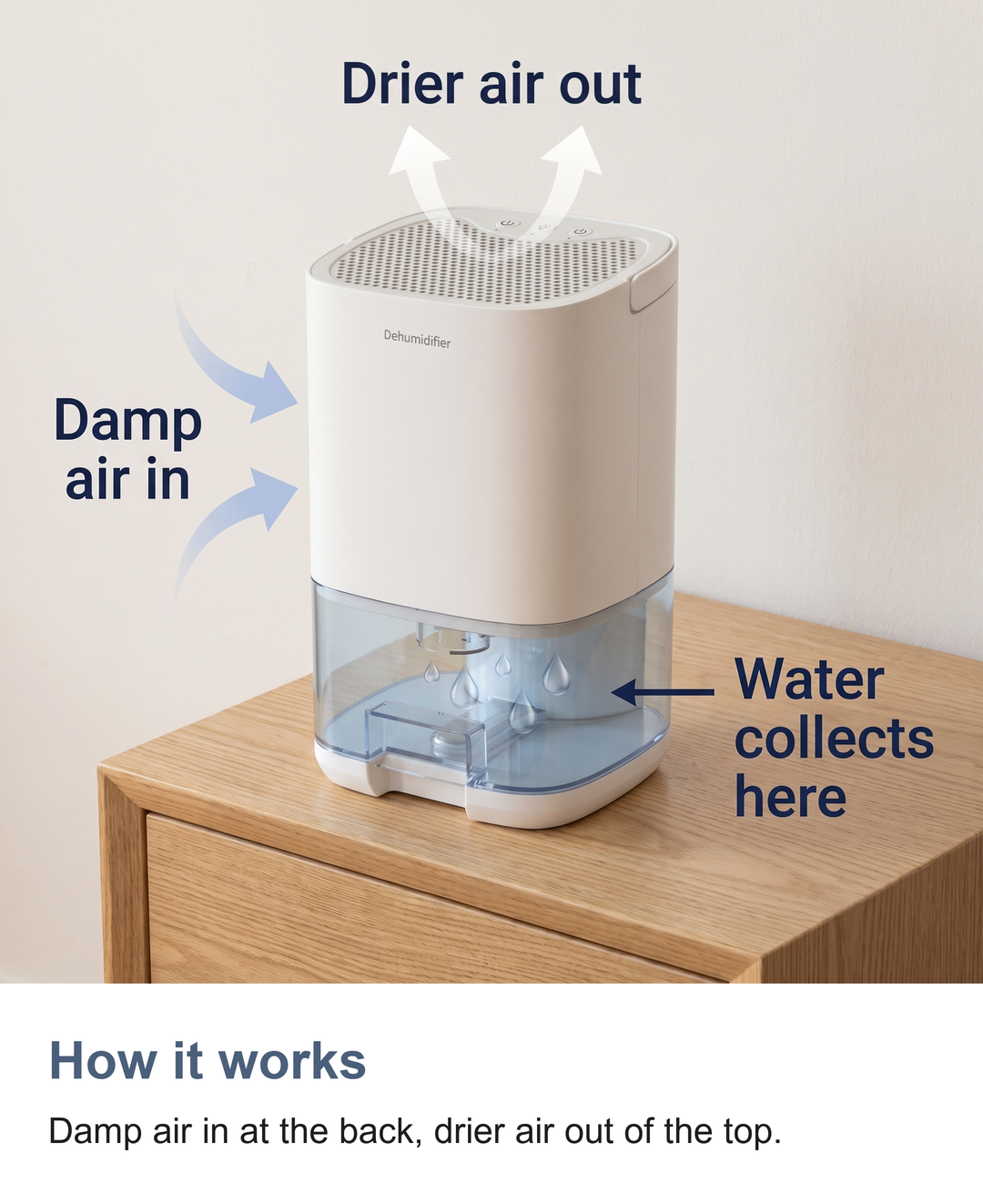 Small dehumidifier: How it works