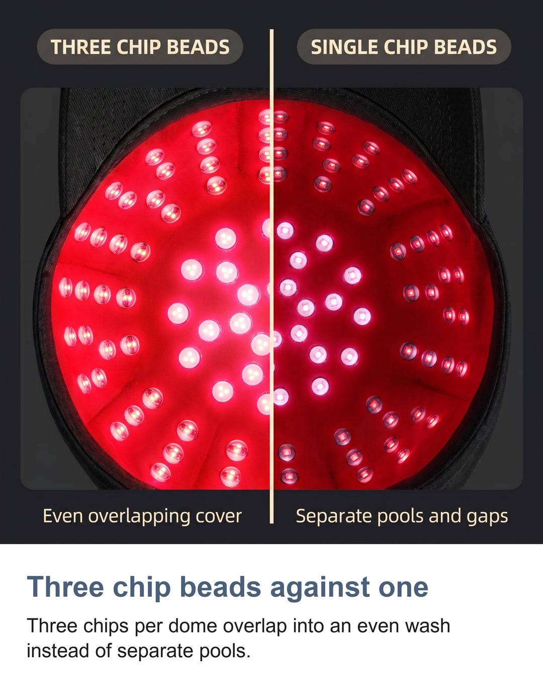 Three chip LED beads against single chip beads on a red light cap panel