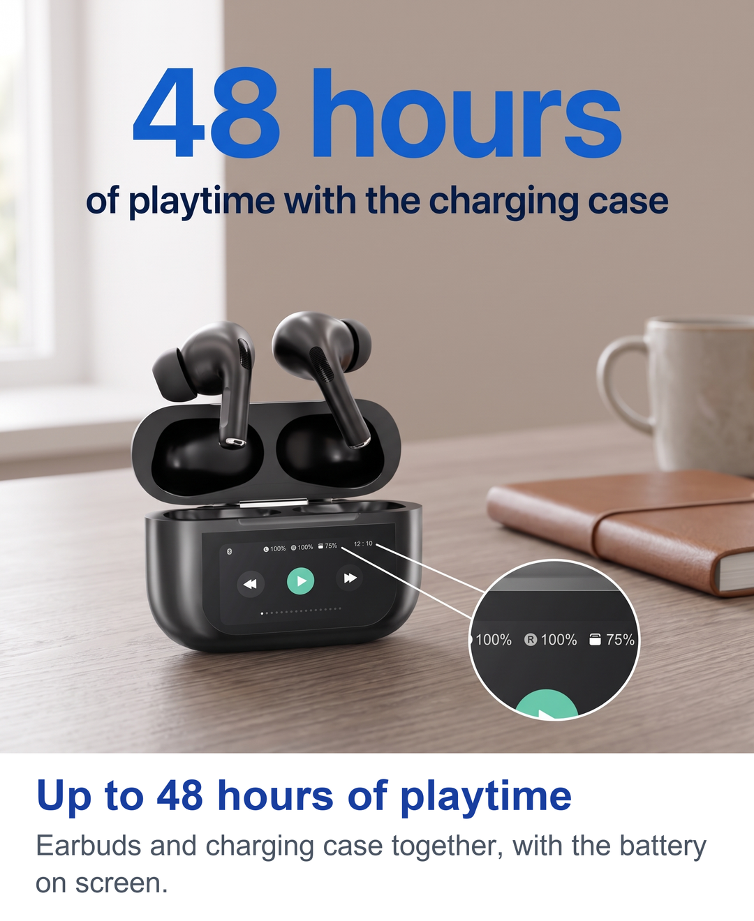 Up to 48 hours of playtime. Earbuds and charging case together, with the battery on screen.