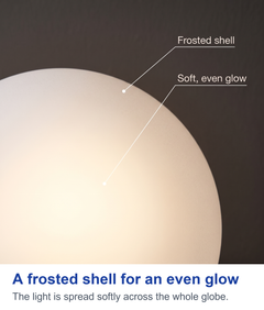 A frosted shell for an even glow. The light is spread softly across the whole globe.