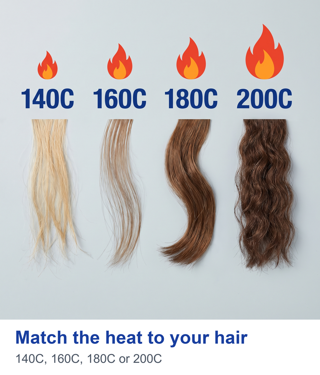 Heat guide for the automatic curling iron with 140C, 160C, 180C and 200C labelled above matching hair swatches