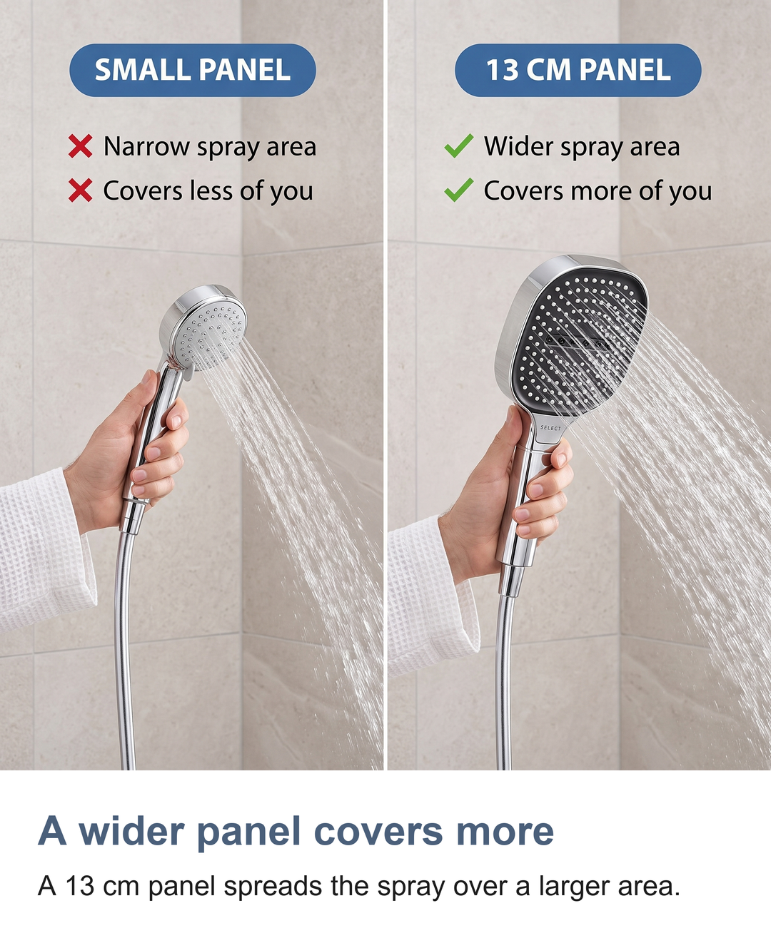 A wider panel covers more