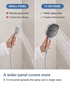 A wider panel covers more