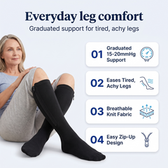 Graduated support where you need it
