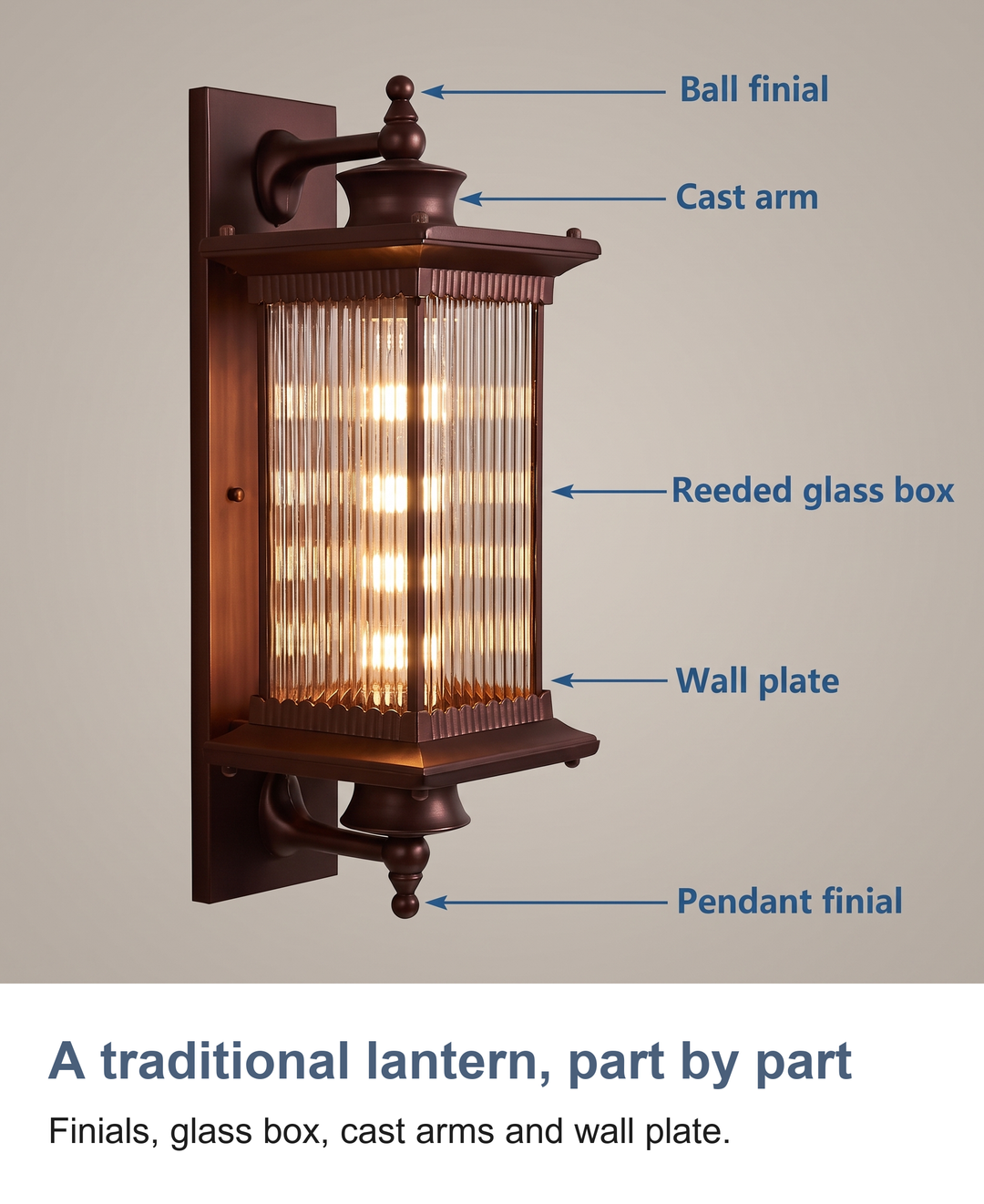 A traditional lantern, part by part: Finials, glass box, cast arms and wall plate.