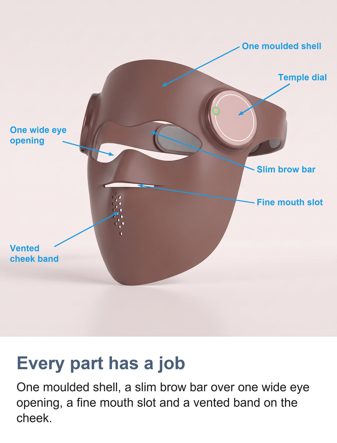Labelled parts of the brown rigid LED face mask