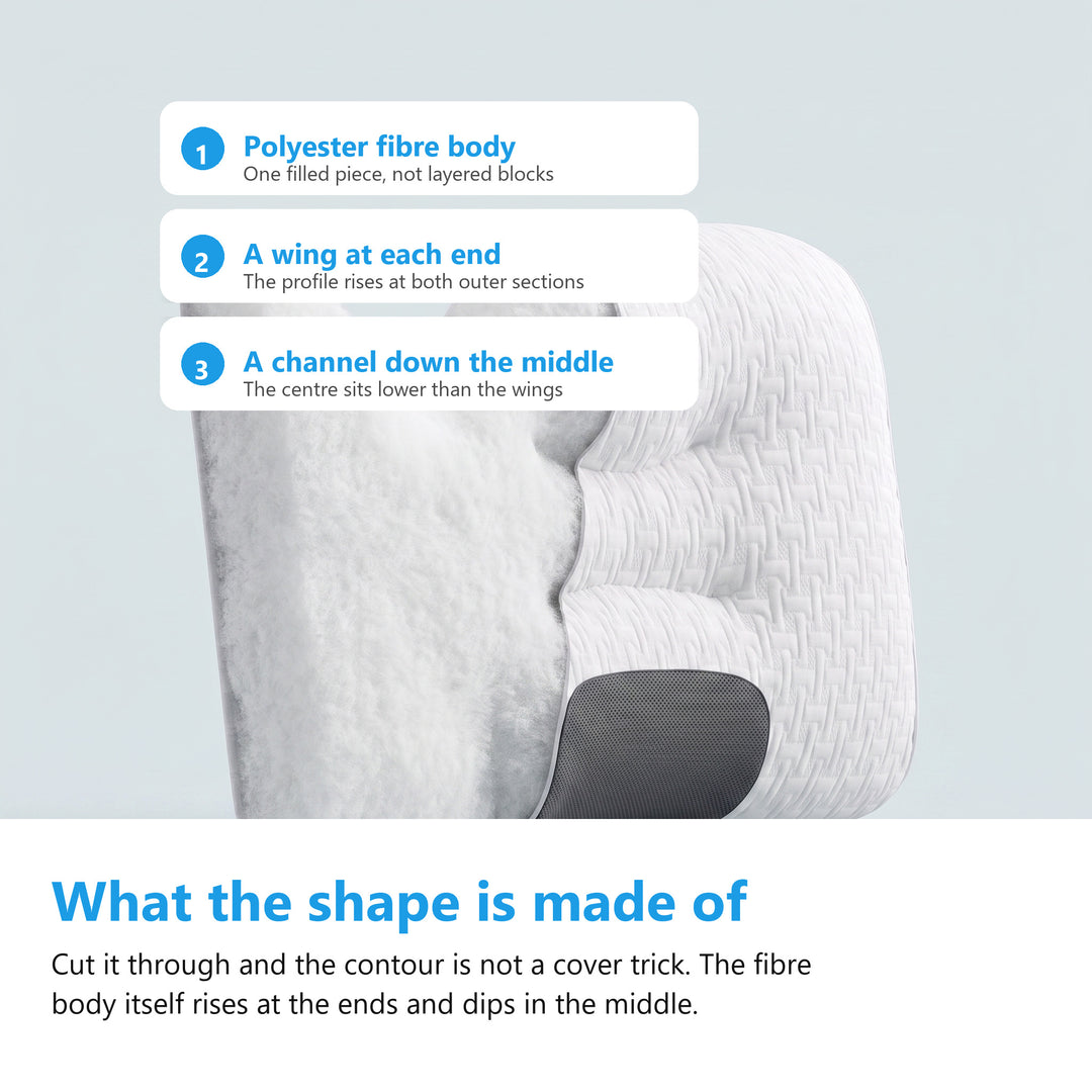 Cut through view of the contoured pillow showing the polyester fibre fill, the knit cover, the raised wings and the centre channel