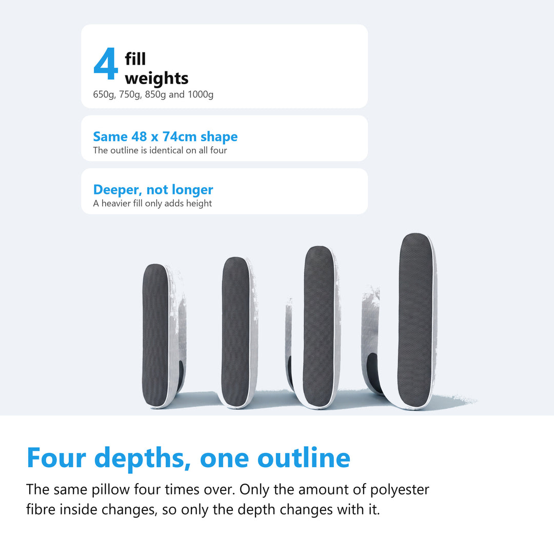 The four fill weights side by side, 650g, 750g, 850g and 1000g, on the same pillow shape