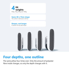 The four fill weights side by side, 650g, 750g, 850g and 1000g, on the same pillow shape