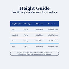 Height guide table for the contoured pillow, four fill weights on one 48 by 74cm shape