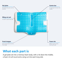 Labelled overhead diagram of a cooling gel pillow showing the gel plate, the centre bar, the front tongue, the foam rim and the wing cut into each side
