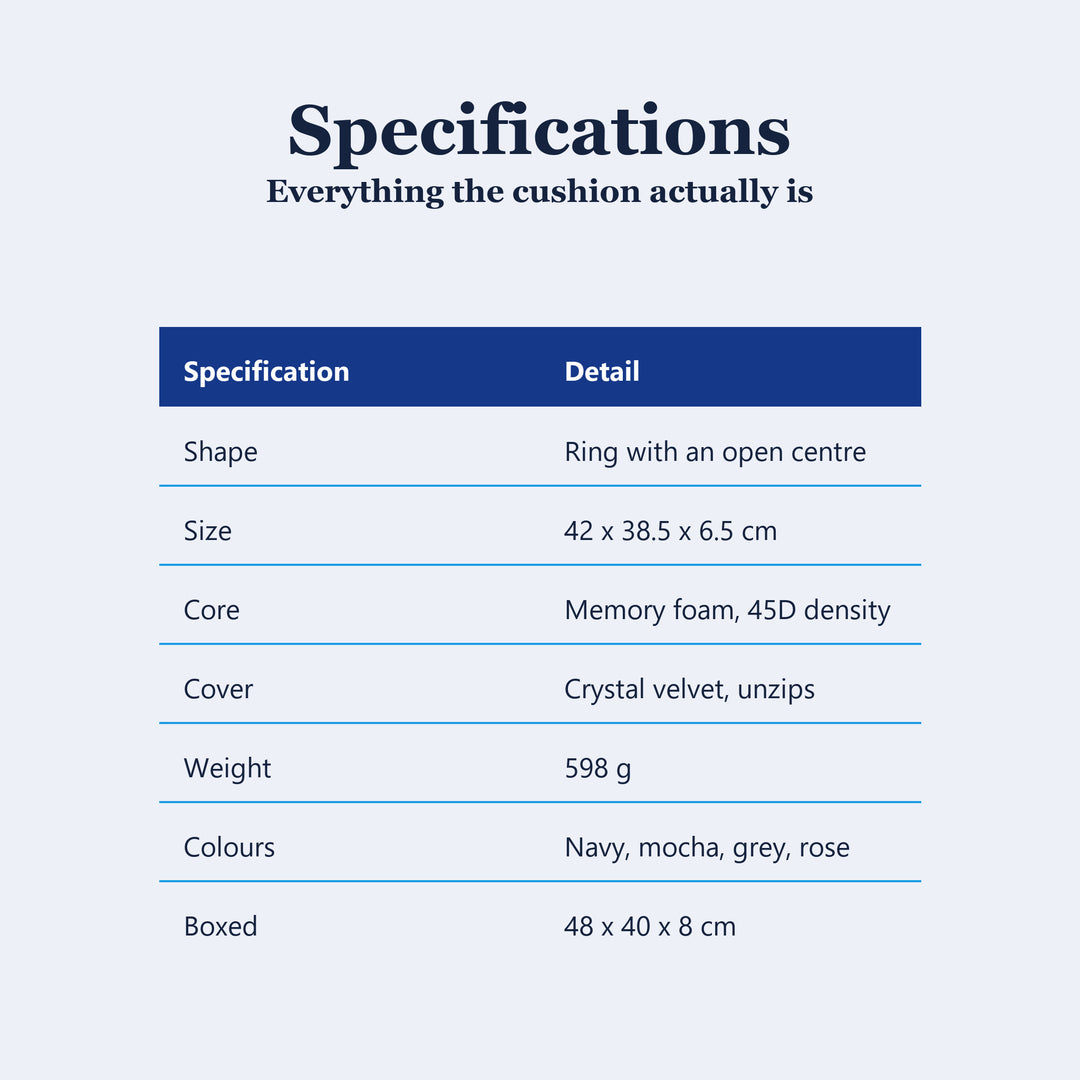 Specification table for the donut cushion listing the ring shape with an open centre, 42 by 38.5 by 6.5 cm, a 45D memory foam core, a crystal velvet cover that unzips, 598 g and four colours