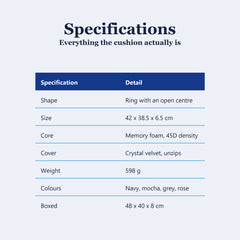Specification table for the donut cushion listing the ring shape with an open centre, 42 by 38.5 by 6.5 cm, a 45D memory foam core, a crystal velvet cover that unzips, 598 g and four colours