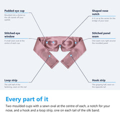 Labelled diagram of the silk eye mask laid open, naming the padded eye cups, the sewn eye windows, the nose notch, the panel seam and the hook and loop strips