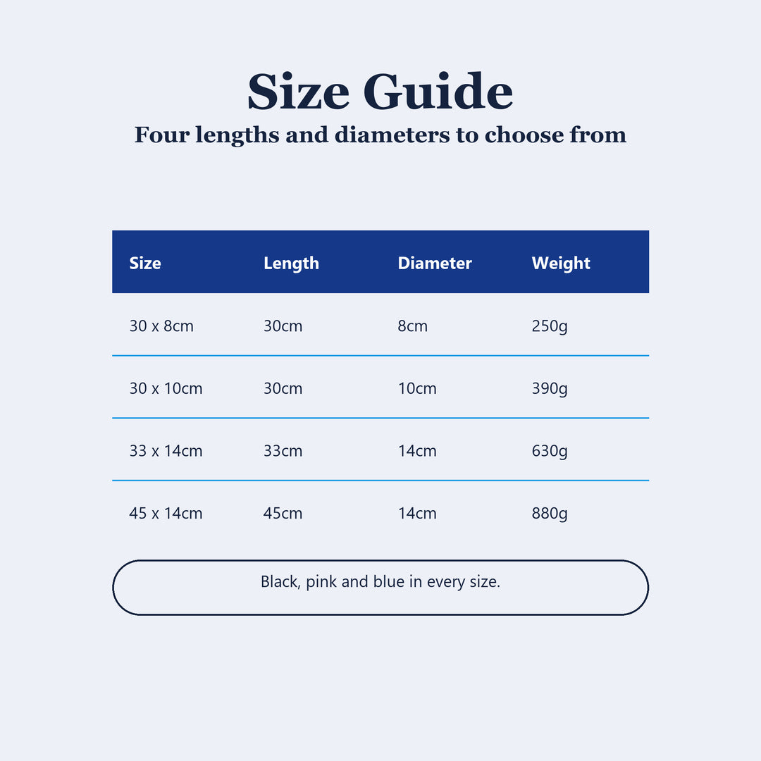 Foam roller size guide table, 30 x 8cm at 250g, 30 x 10cm at 390g, 33 x 14cm at 630g and 45 x 14cm at 880g