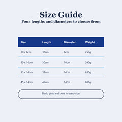 Foam roller size guide table, 30 x 8cm at 250g, 30 x 10cm at 390g, 33 x 14cm at 630g and 45 x 14cm at 880g