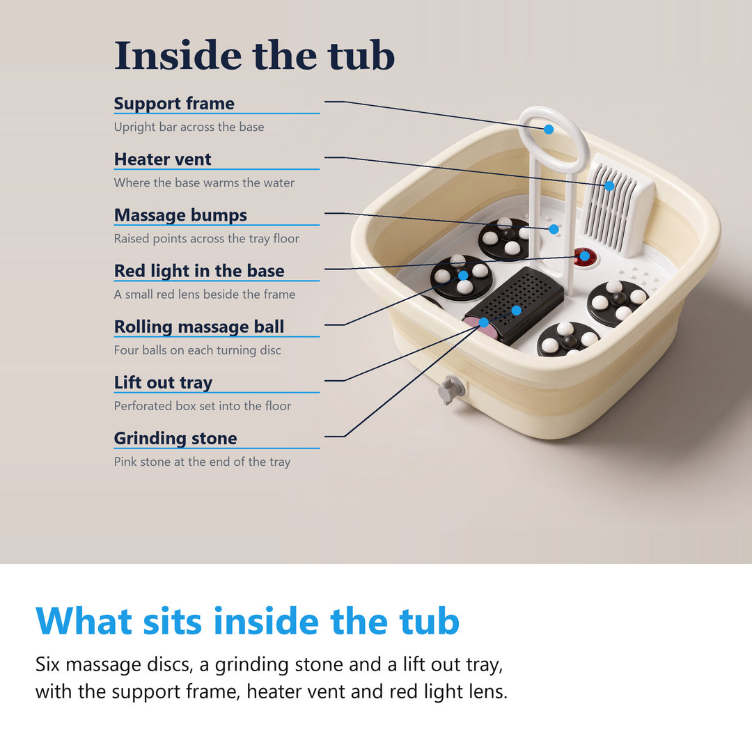 Cut away view inside the foot spa bath naming the support frame, heater vent, massage bumps, red light lens, rolling massage balls, lift out tray and grinding stone