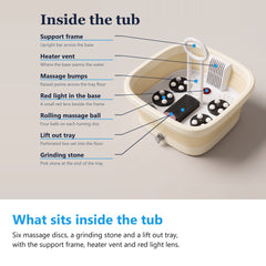 Cut away view inside the foot spa bath naming the support frame, heater vent, massage bumps, red light lens, rolling massage balls, lift out tray and grinding stone