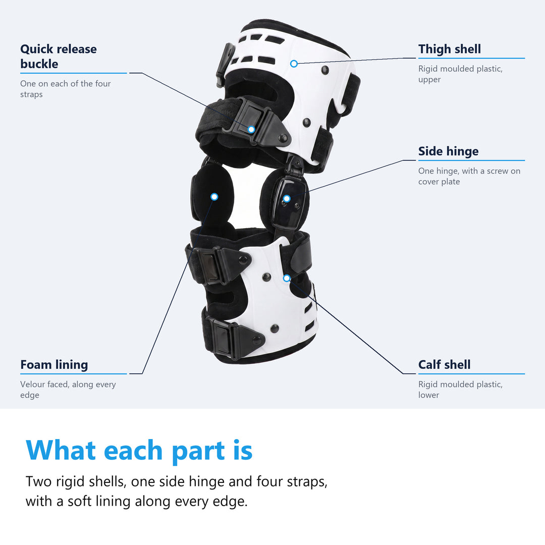 Labelled diagram of a white hinged knee brace naming the thigh shell, the calf shell, the side hinge, a quick release buckle and the foam lining