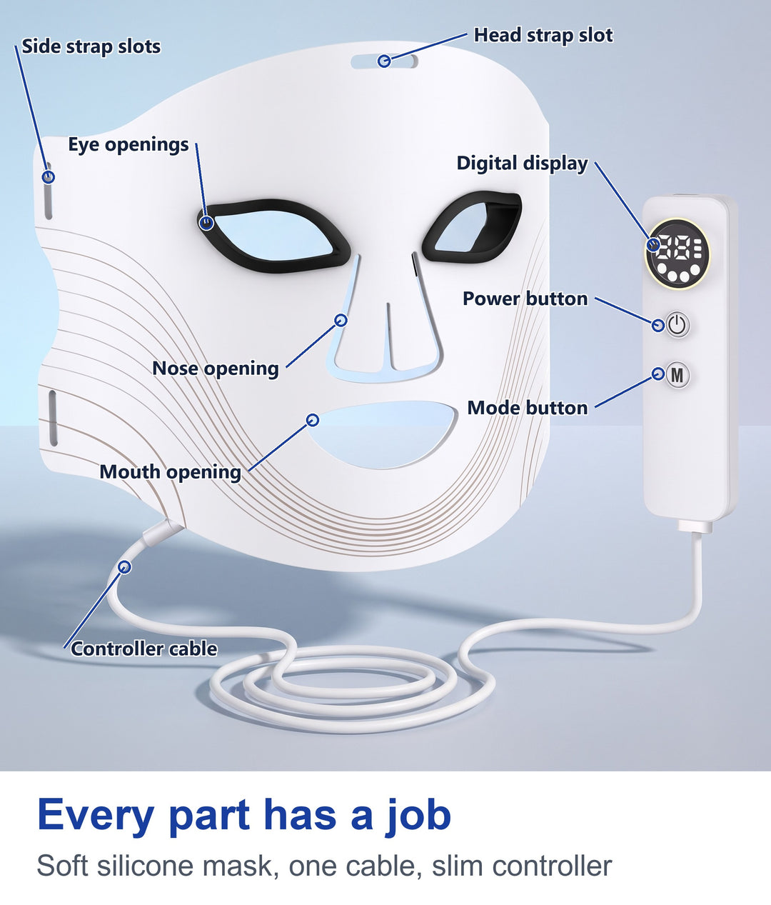 Labelled parts of the white LED face mask and its controller