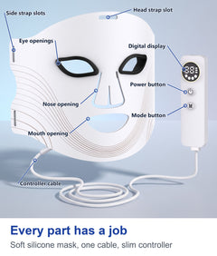 Labelled parts of the white LED face mask and its controller
