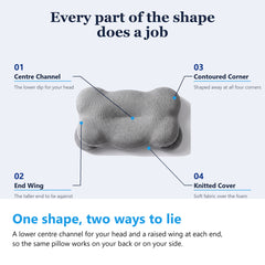 Memory foam pillow shape labelled with the centre channel, end wing, contoured corner and knitted cover