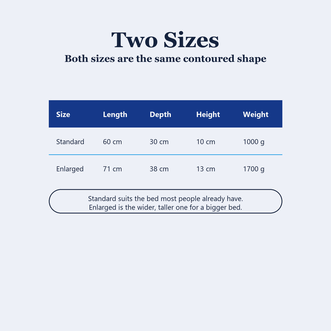 Memory foam pillow size guide, standard 60 x 30 x 10cm at 1000g and enlarged 71 x 38 x 13cm at 1700g