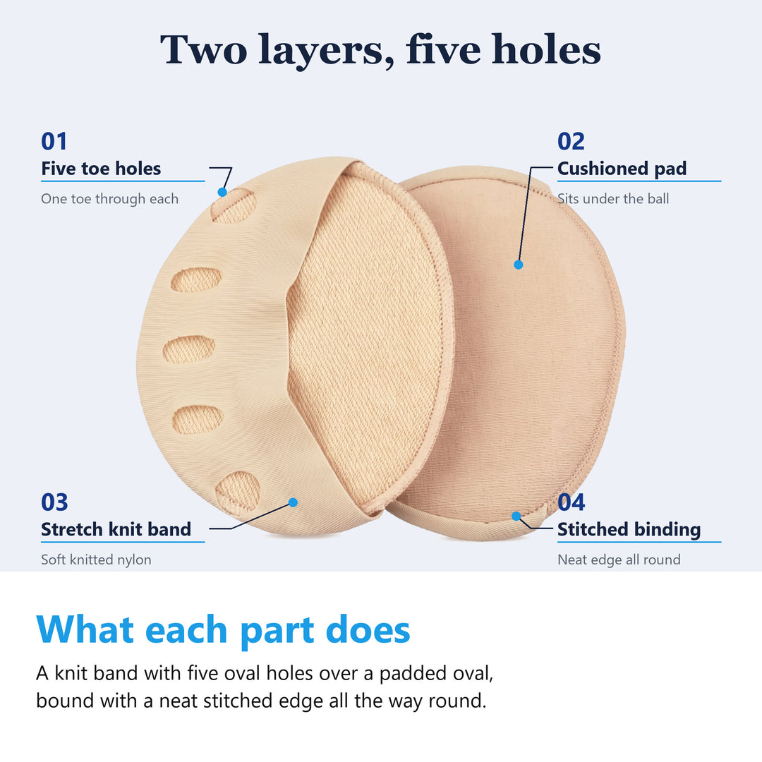 Labelled diagram of a forefoot metatarsal pad showing the five oval toe holes, the stretch knit band, the cushioned pad and the stitched binding
