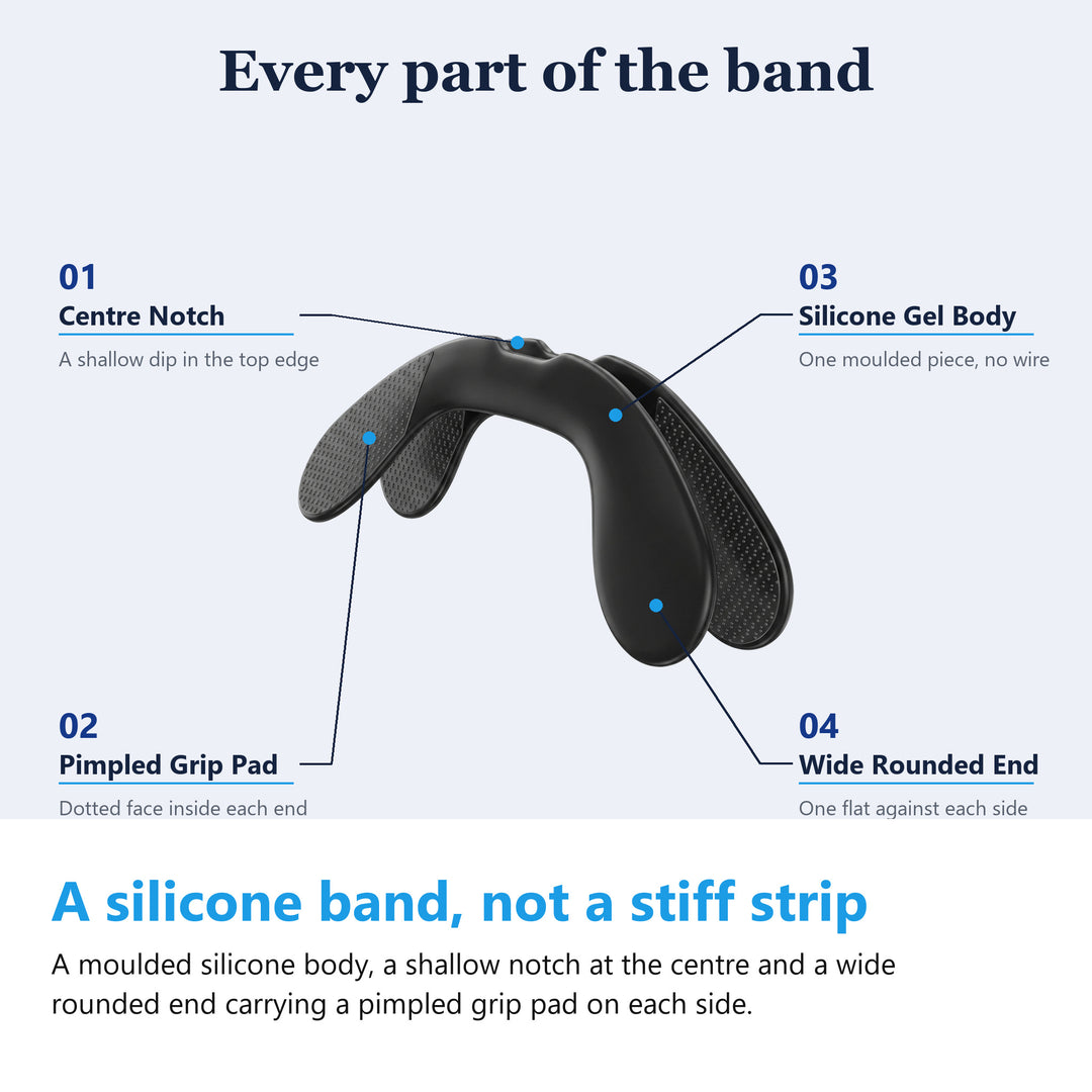 Silicone nasal dilator band with numbered callouts naming the centre notch, grip pad, body and rounded end