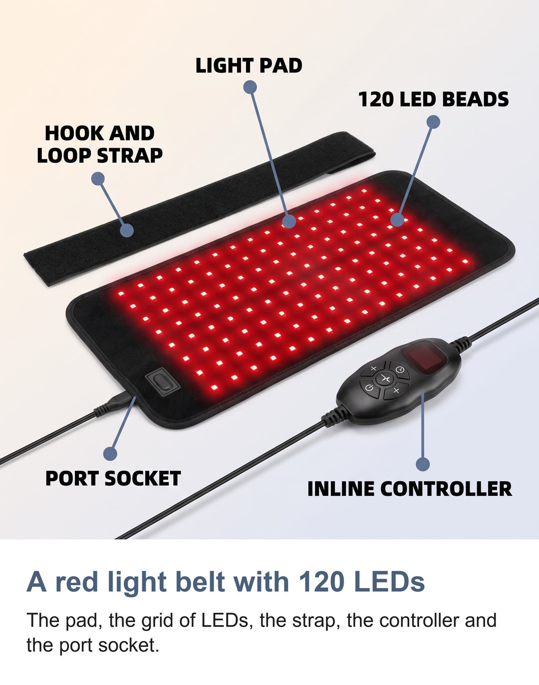 A red light belt with 120 LEDs. The pad, the grid of LEDs, the strap, the controller and the port socket.