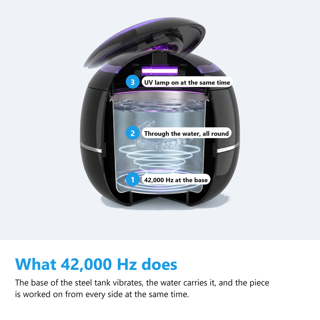 Cutaway of the ultrasonic retainer cleaner showing 42,000 Hz vibration travelling up through the water