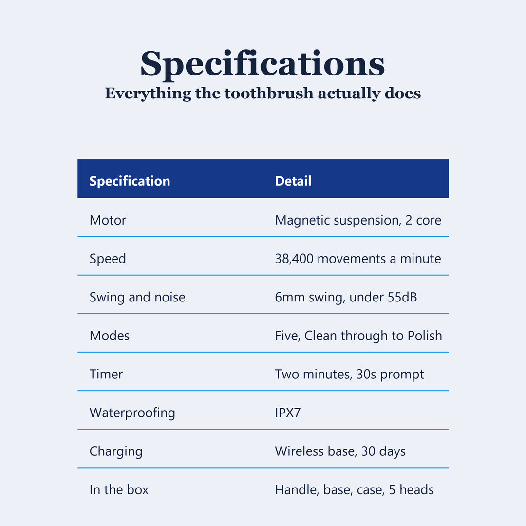 Electric toothbrush specifications, motor speed, modes, timer, waterproofing and battery