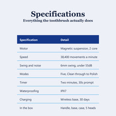 Electric toothbrush specifications, motor speed, modes, timer, waterproofing and battery