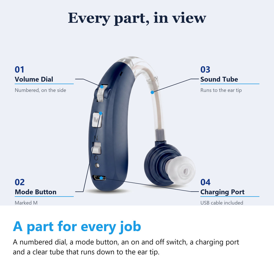 Sound amplifier parts, volume dial, mode button, sound tube and USB charging port
