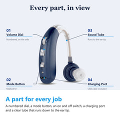 Sound amplifier parts, volume dial, mode button, sound tube and USB charging port