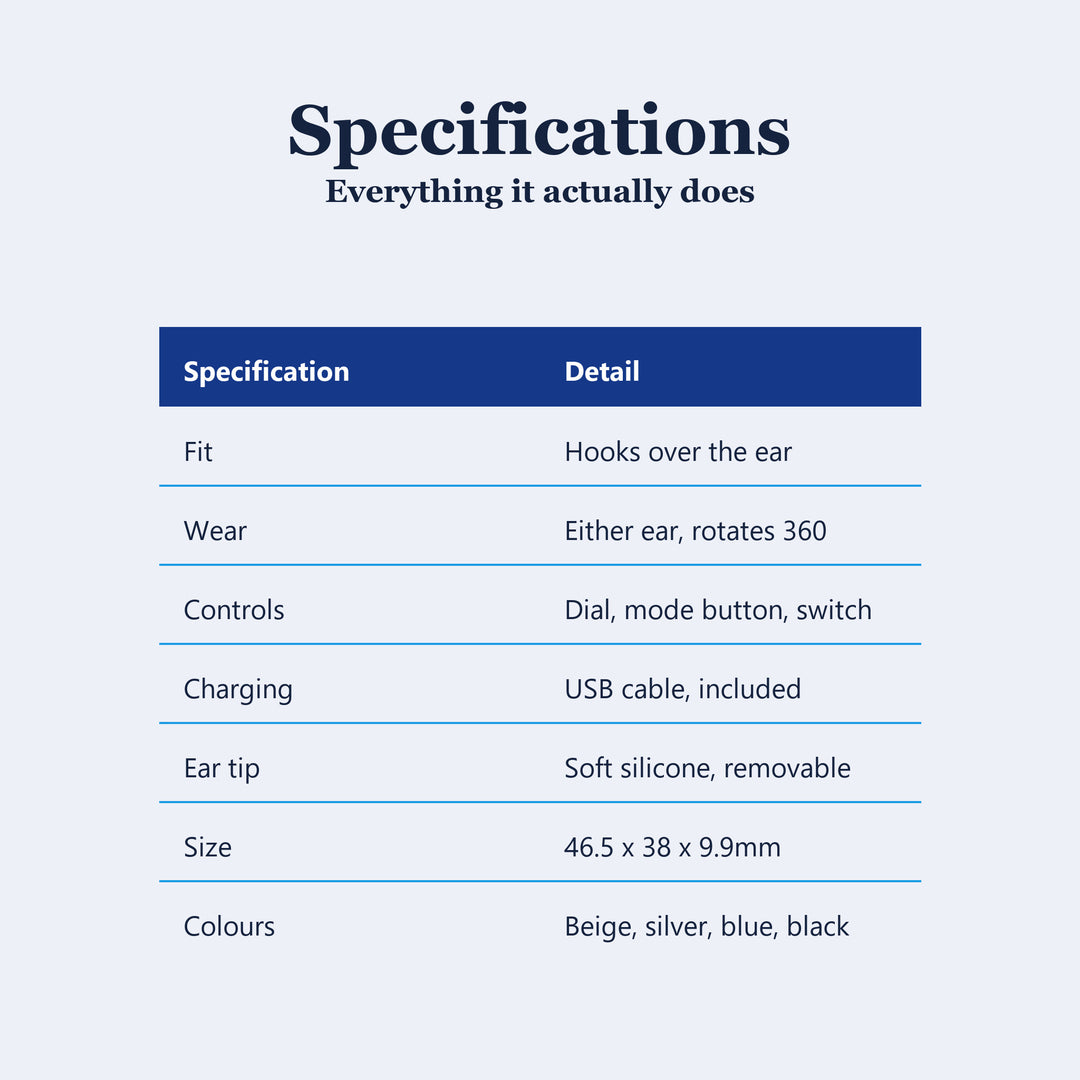 Sound amplifier specification table, fit, controls, charging, size and colours