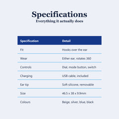 Sound amplifier specification table, fit, controls, charging, size and colours