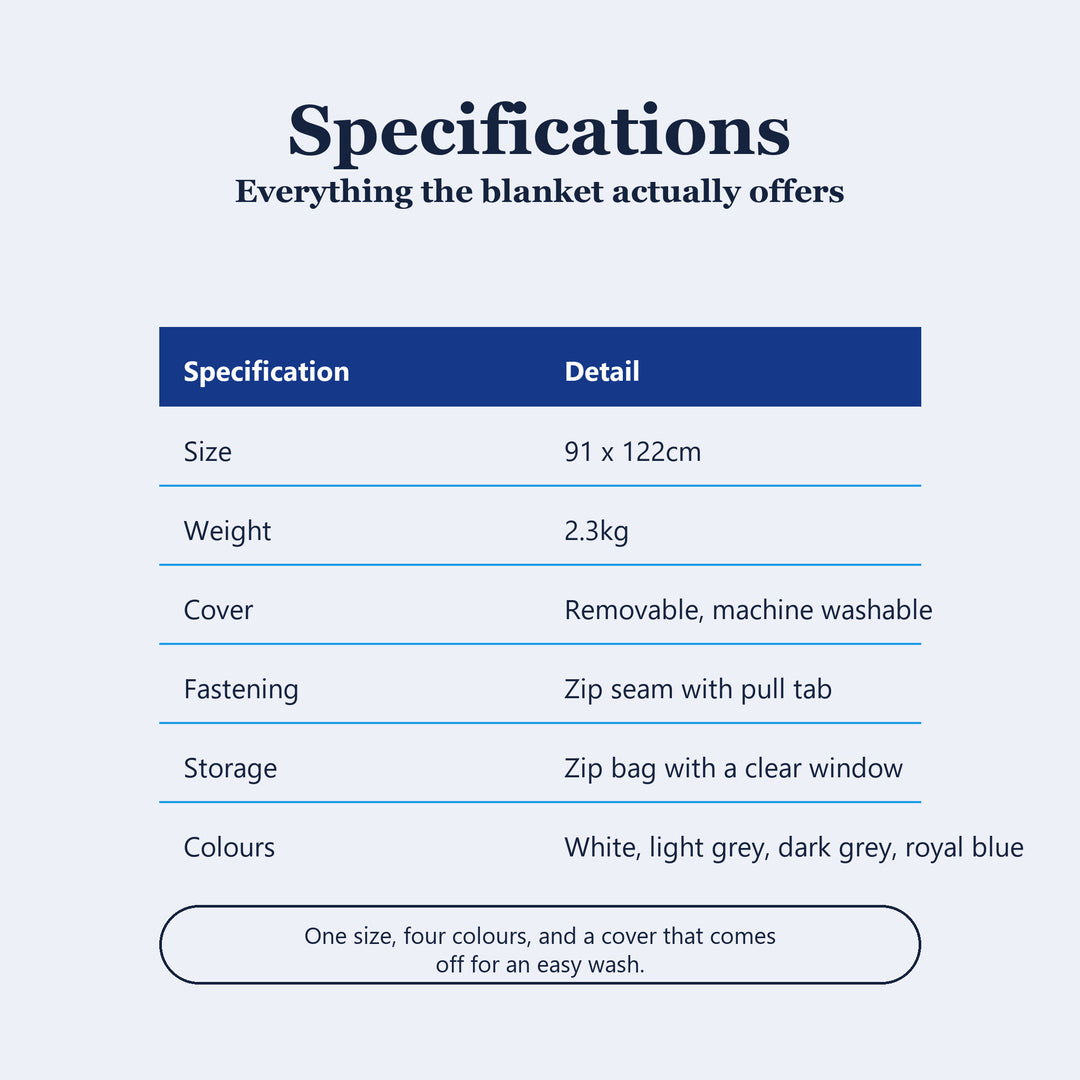 Weighted blanket specifications, 91 x 122cm, 2.3kg, removable machine washable cover, zip seam, zip storage bag, four colours
