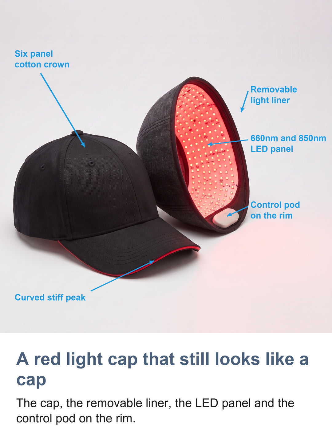Labelled view of the red light cap: peak, cotton crown, removable light liner, 660nm and 850nm LED panel and the control pod on the rim