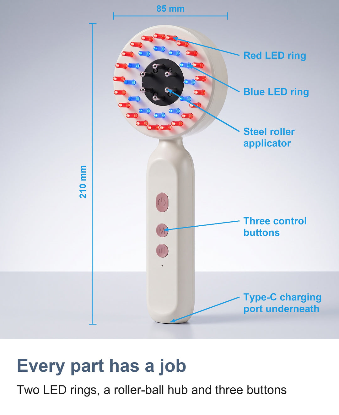 Labelled view of the scalp massager: LED rings, roller-ball hub, buttons and Type-C port